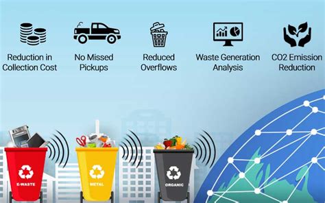 rfid based real time smart waste management system|Efficient and Sustainable RFID Waste Management.